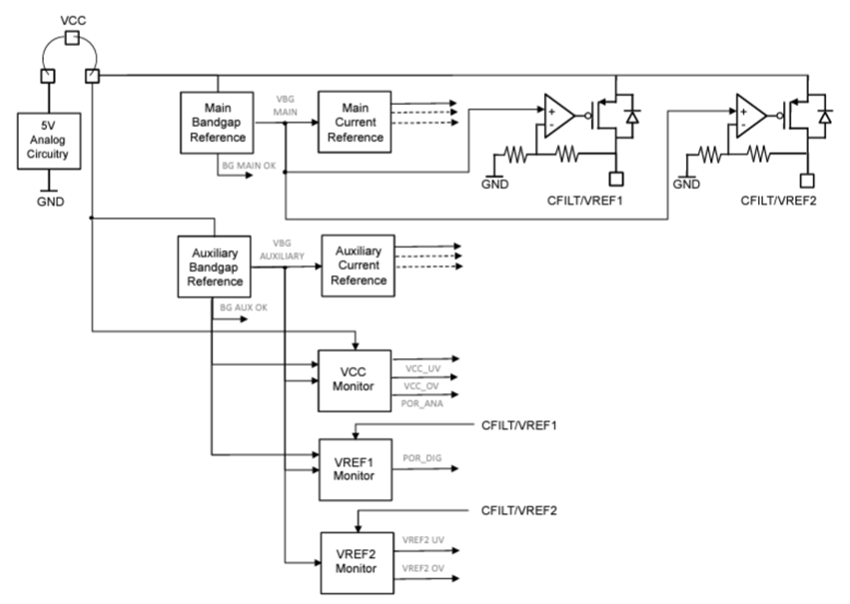 블록 선도 - STMicroelectronics STPM098C 이중 디지털 8상 컨트롤러